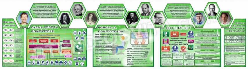 Комплект стендов для оформления кабинета информатики №2 