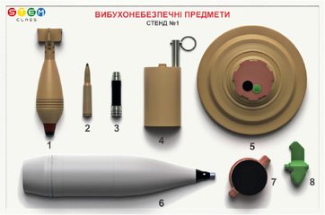 Плакат навчальний (стенд) «Вибухонебезпечні предмети» Тип 1