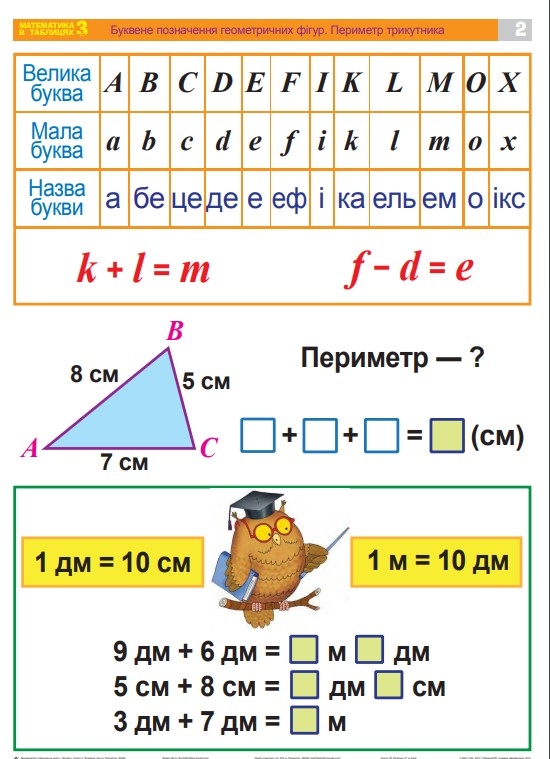  Набор таблиц. Математика 3 класс
