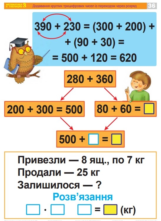  Набор таблиц. Математика 3 класс