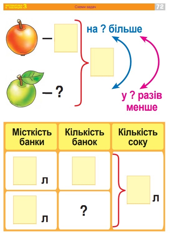  Набор таблиц. Математика 3 класс