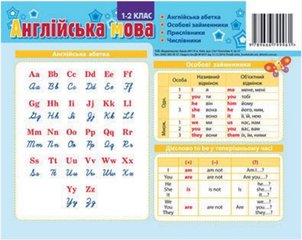 Набор таблиц к основным разделам грамматического материала (ученический, язык английский) 