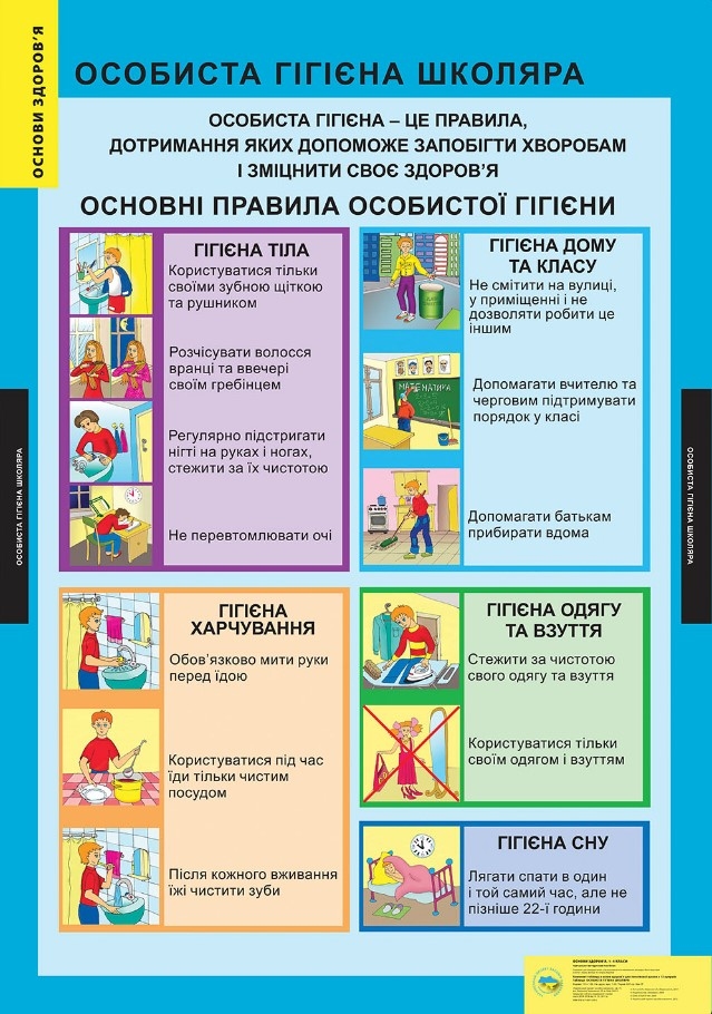 Демонстраційні таблиці. Основи здоров'я. 1-4 класи