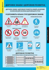 Демонстраційні таблиці. Основи здоров'я. 1-4 класи