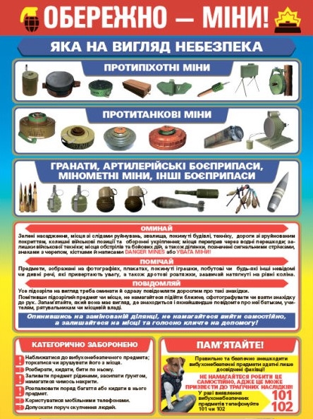 Безопасность. Набор плакатов для НУШ
