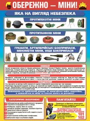 Безопасность. Набор плакатов для НУШ