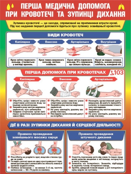 Безопасность. Набор плакатов для НУШ