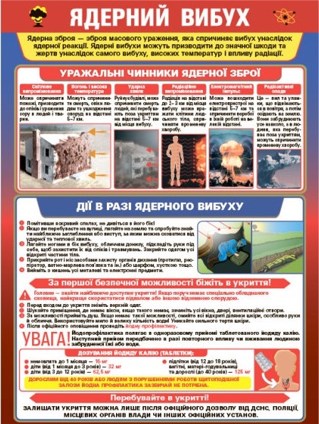Безопасность. Набор плакатов для НУШ