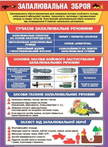 Безопасность. Набор плакатов для НУШ