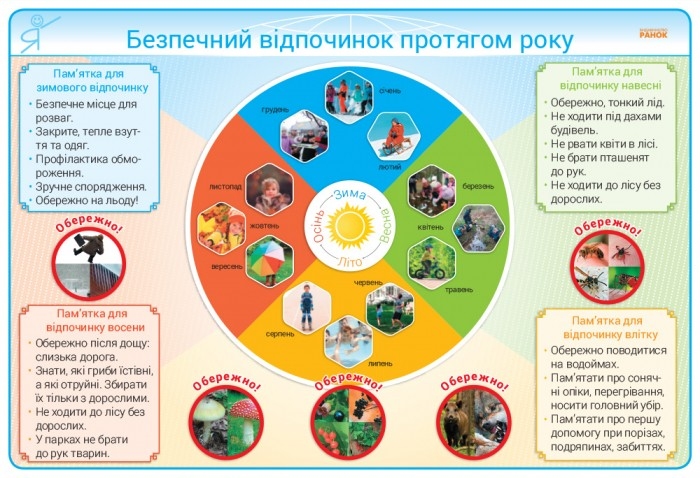 Набор плакатов 