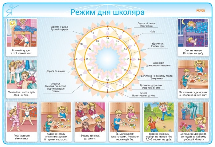 Набор плакатов 