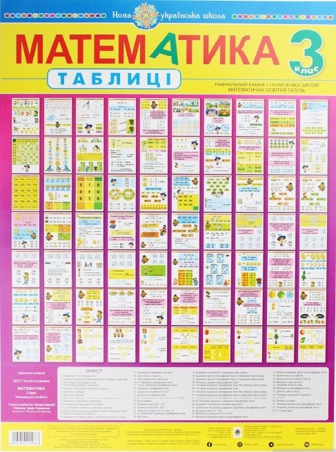  Набор таблиц. Математика 3 класс