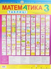 Набор таблиц. Математика 3 класс
