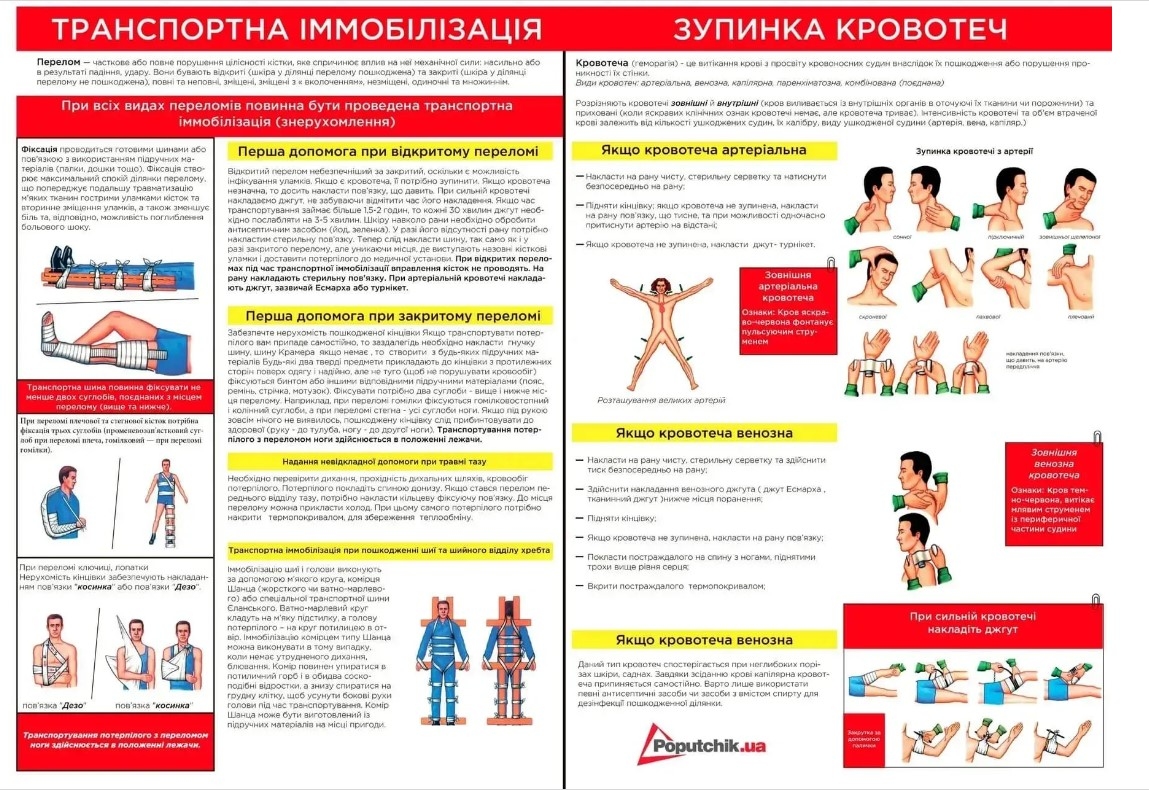 Аптечка для спортивного залу загальноосвітнього навчального закладу