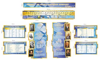 Композиція стендів для кабінету фізики