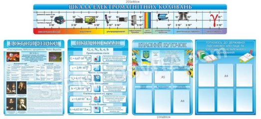 Комплект стендів для кабінету фізики №2