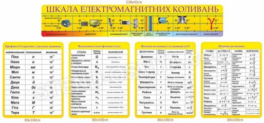 Комплект стендов для кабинета физики №3