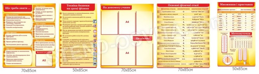 Комплект пластиковых стендов для оформления кабинета физики