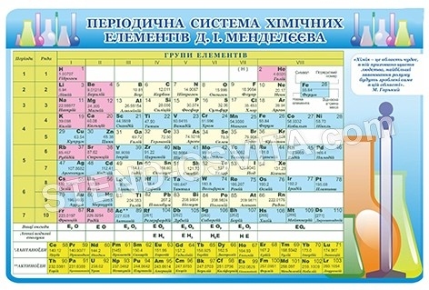 Таблиця періодична система хімічних елементів Д.І.Менделєєва №1