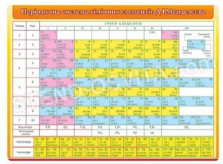 Таблиця періодична система хімічних елементів Д.І.Менделєєва №2