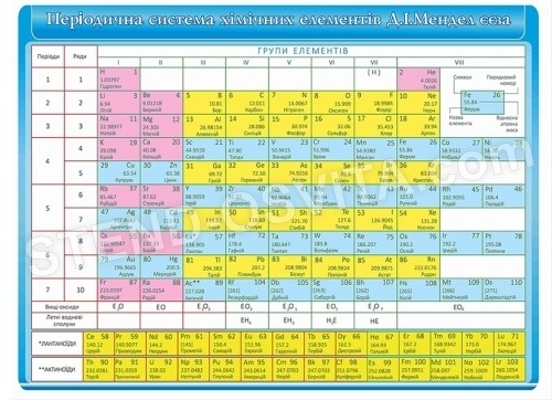 Таблиця періодична система хімічних елементів Д.І.Менделєєва №2