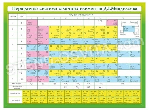Таблиця періодична система хімічних елементів Д.І.Менделєєва №2