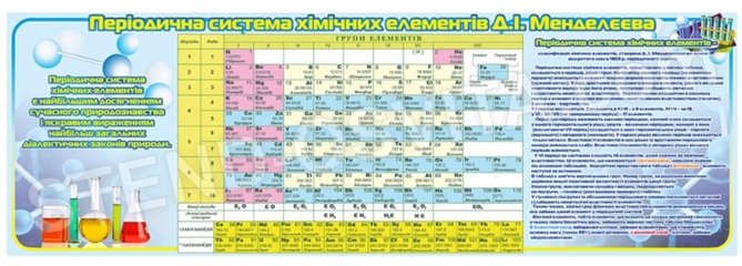Таблиця періодична система хімічних елементів Д.І.Менделєєва №3