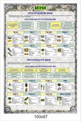 Стенд «Міни»