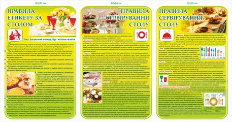 Комплект стендов «Правила сервировки стола»