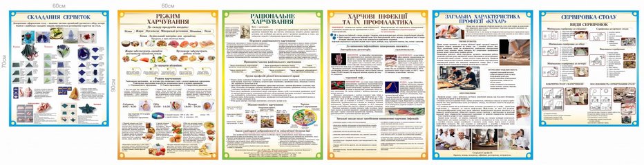 Комплект стендів «Кухар»