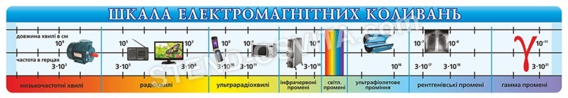 Стенд «Шкала електромагнітних коливань»